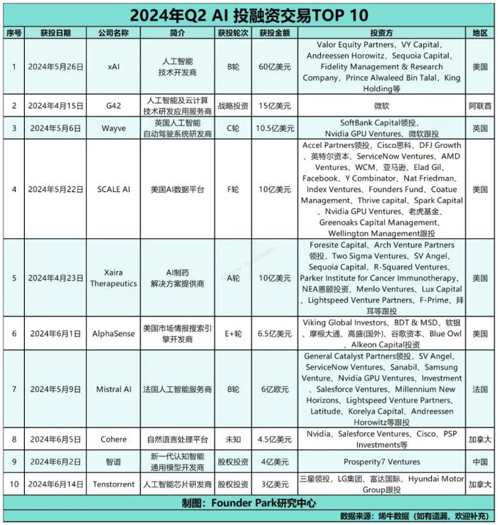 大模型厂商“输血”不断，百川智能完成50亿元A轮融资