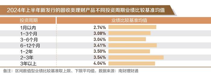 银行理财半年度盘点①丨上半年新发产品同比增3成，信银理财安盈象系列产品募集规模霸榜前三