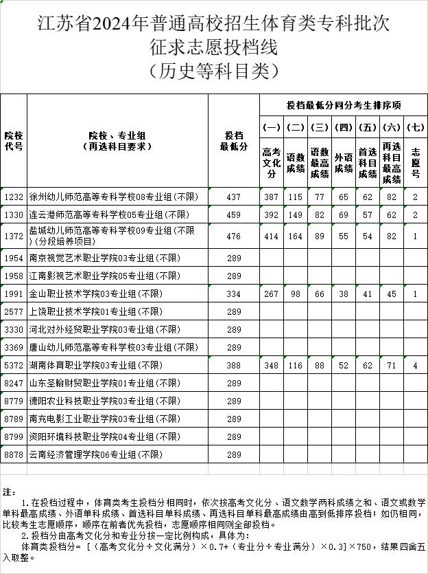 刚刚，分数线公布！