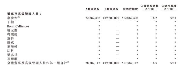 李彦宏妻子马东敏今年首次减持百度，套现2241万美元