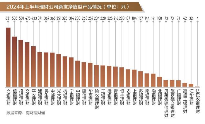 银行理财半年度盘点①丨上半年新发产品同比增3成，信银理财安盈象系列产品募集规模霸榜前三