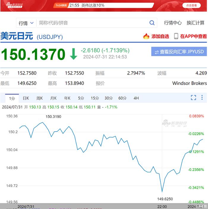 加息、缩表齐发 日本央行“放鹰”