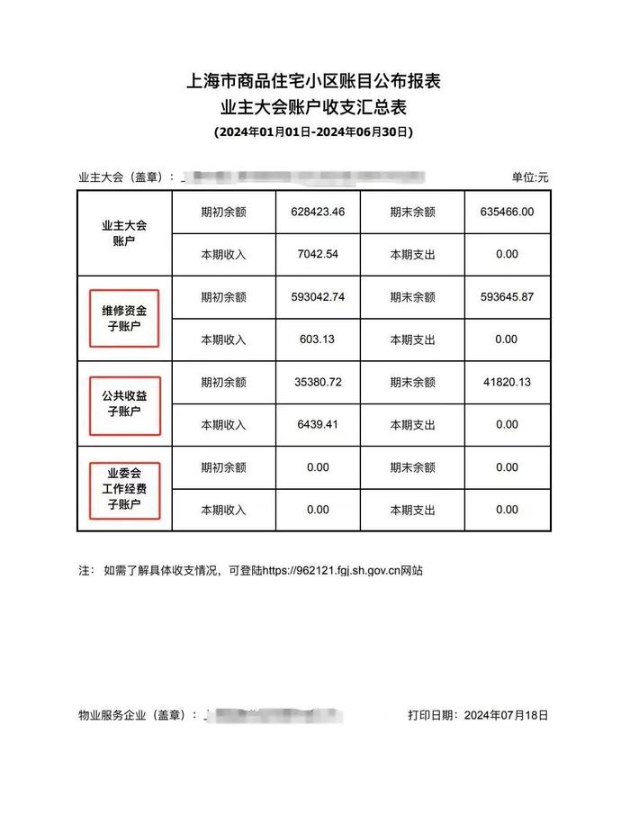 【提示】业主们，2024年上半年商品住宅维修资金账目公布啦！