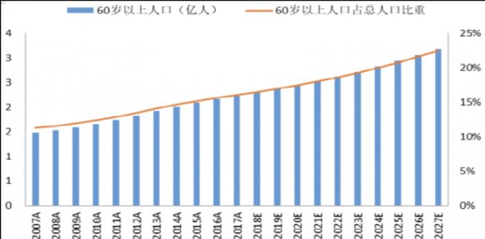 延迟退休引发热议，应对养老，金融有哪些发力点？｜钛媒体金融