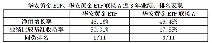 资产配置组合中不可或缺的品种