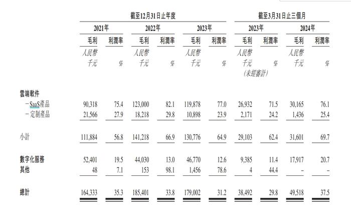 太美医疗二次递表港交所：一季度亏损超1亿，在手订单超16亿元