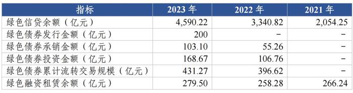 ESG报告发布季丨中信银行：2023年碳排放同比下降3.5%，员工流失率为8家股份行最低