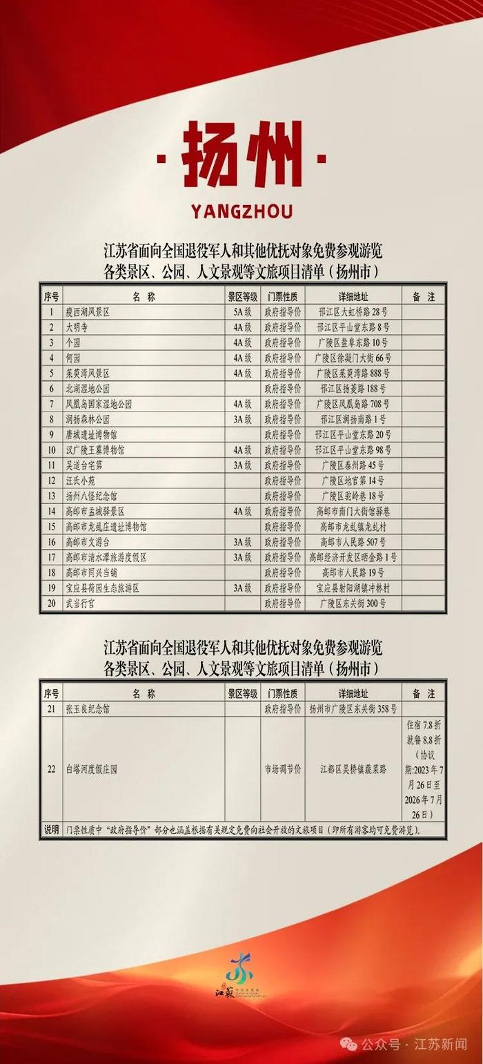 退役军人注意！江苏近500个景区景点‍‍‍‍，全部免票！