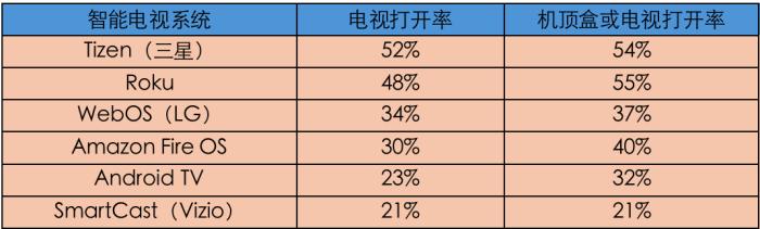 赞助国际体育赛事多年后，国产电视海外生意变高端了吗？