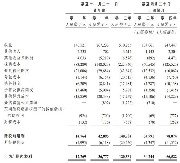 新股消息 | 汇舸环保递表港交所 为船舶ESG解决方案提供商