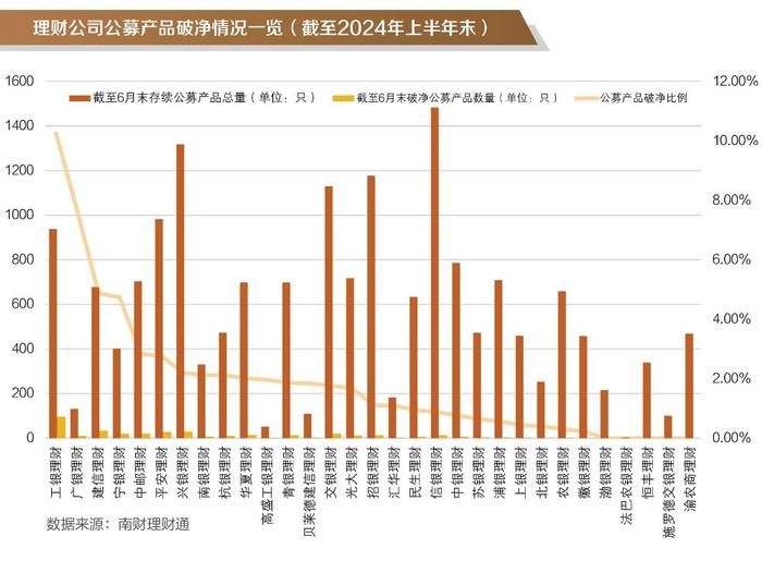 银行理财半年度盘点② │固收类理财上半年平均收益率1.75%，哪些理财公司产品表现更优？