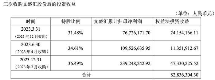 汇源女总裁突然去职，终结“妖股”国中水务七连板？