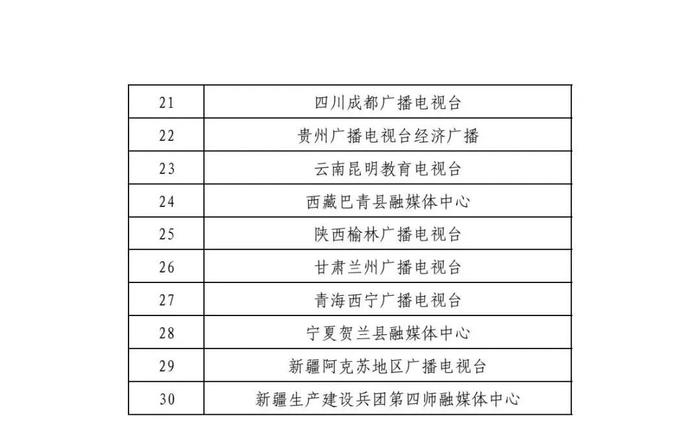 2023年广播电视公益广告扶持项目评审结果公示，甘肃广电总台报送作品大获丰收！