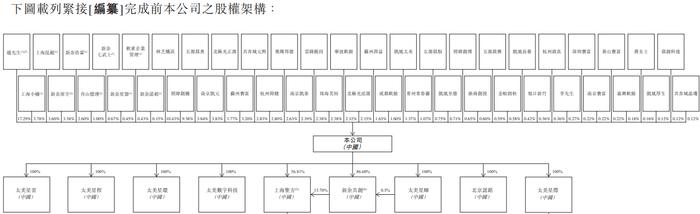 IPO雷达｜太美医疗二冲港股：业务模式遭质疑，三年多累亏近14亿元