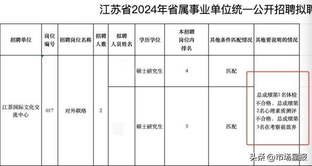 招聘前三名均未录取？官方回应