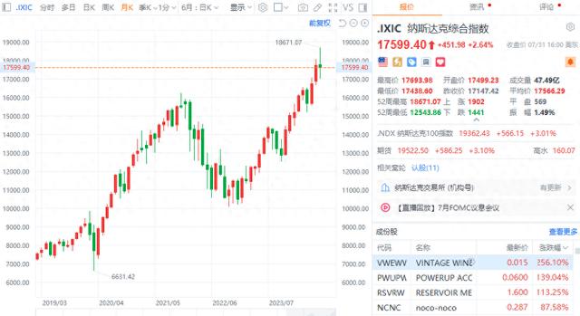 美联储维持利率不变 标普500指数和道指均连涨3月