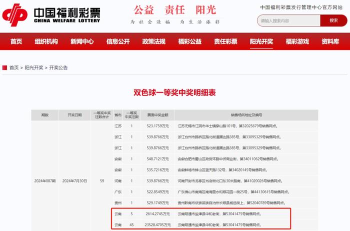 2.61亿！云南一彩票站开出巨奖，得主是同一个人？