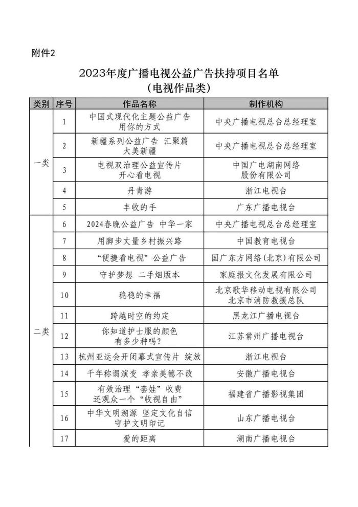 2023年广播电视公益广告扶持项目评审结果公示，甘肃广电总台报送作品大获丰收！