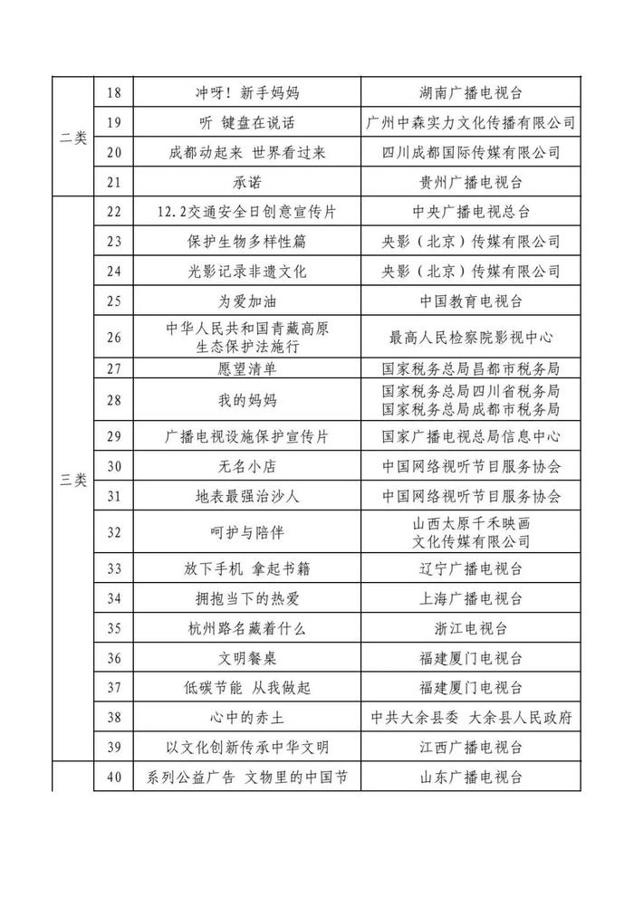 2023年广播电视公益广告扶持项目评审结果公示，甘肃广电总台报送作品大获丰收！