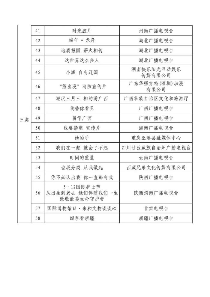 2023年广播电视公益广告扶持项目评审结果公示，甘肃广电总台报送作品大获丰收！