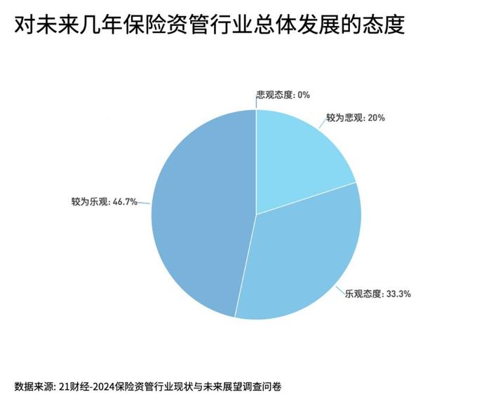 2024保险资管发展和展望报告：高端制造、人工智能和数字经济为今年热门投资领域