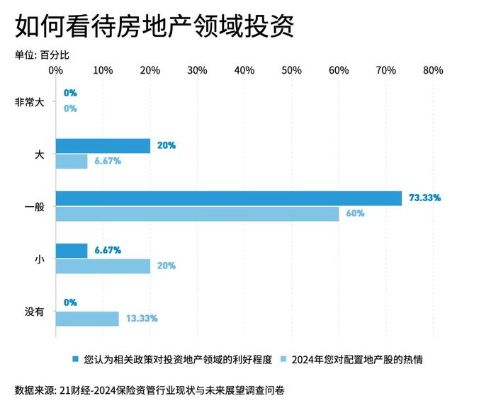 2024保险资管发展和展望报告：高端制造、人工智能和数字经济为今年热门投资领域