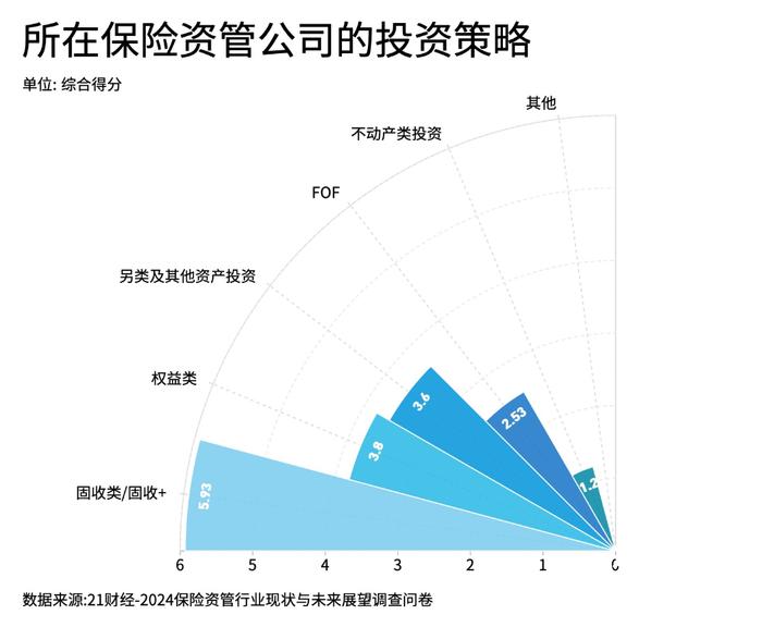 2024保险资管发展和展望报告：高端制造、人工智能和数字经济为今年热门投资领域