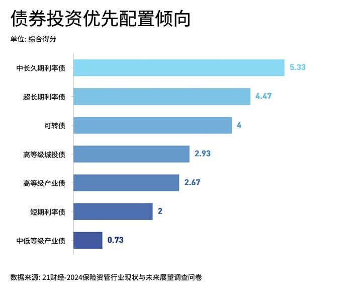 2024保险资管发展和展望报告：高端制造、人工智能和数字经济为今年热门投资领域