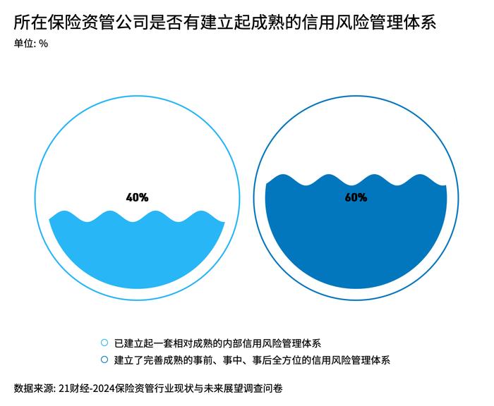 2024保险资管发展和展望报告：高端制造、人工智能和数字经济为今年热门投资领域