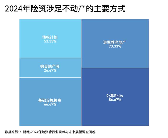 2024保险资管发展和展望报告：高端制造、人工智能和数字经济为今年热门投资领域