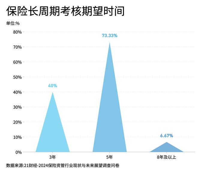 2024保险资管发展和展望报告：高端制造、人工智能和数字经济为今年热门投资领域