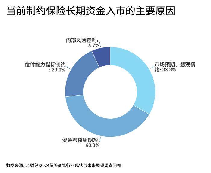 2024保险资管发展和展望报告：高端制造、人工智能和数字经济为今年热门投资领域