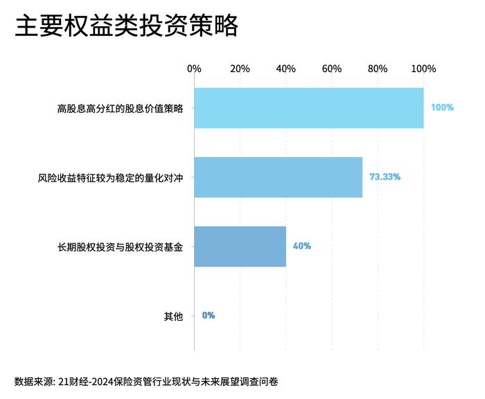 2024保险资管发展和展望报告：高端制造、人工智能和数字经济为今年热门投资领域