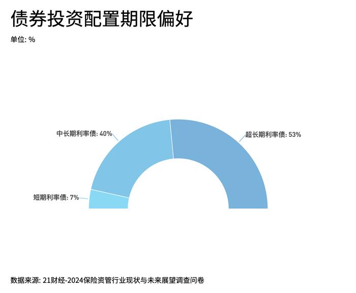 2024保险资管发展和展望报告：高端制造、人工智能和数字经济为今年热门投资领域