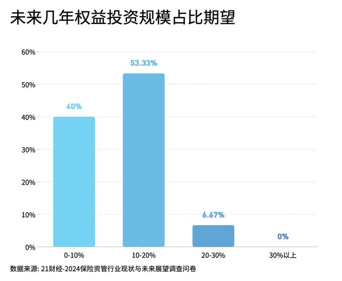 2024保险资管发展和展望报告：高端制造、人工智能和数字经济为今年热门投资领域