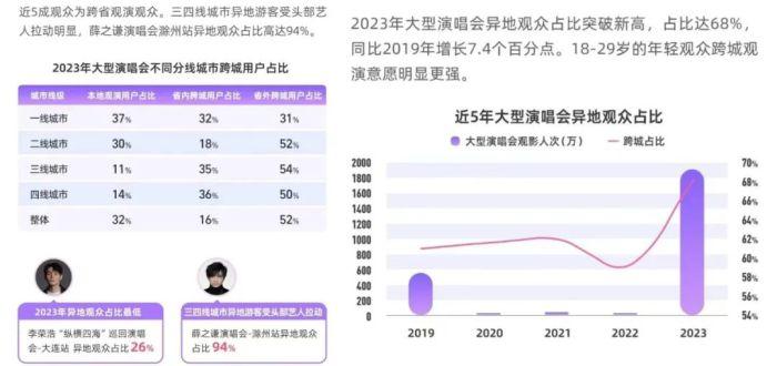 买票难、退票贵，看个演唱会怎么这么难？