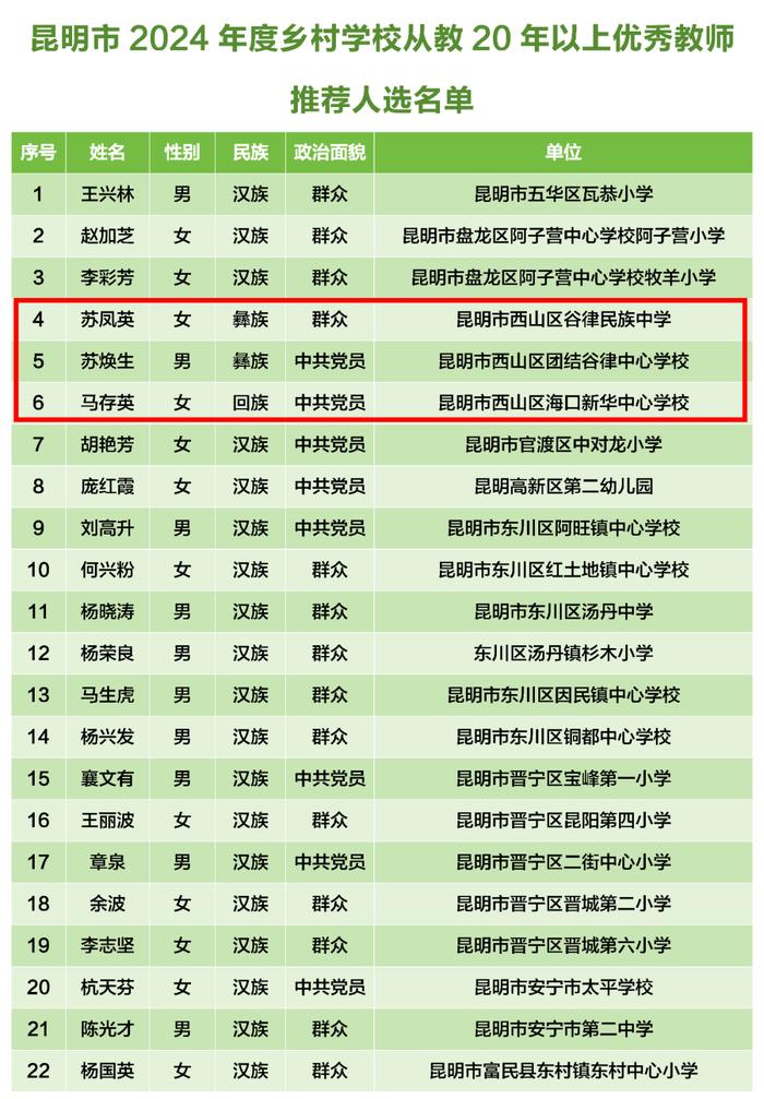 从教20年以上，西山区这4位老师拟获优秀