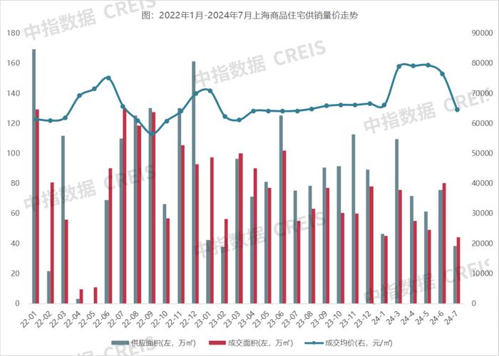 2024年1-7月上海房地产企业销售业绩TOP20