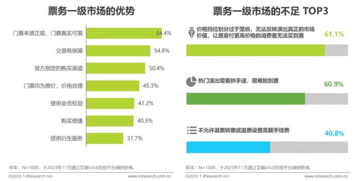 买票难、退票贵，看个演唱会怎么这么难？