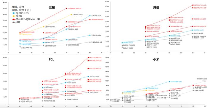 赞助国际体育赛事多年后，国产电视海外生意变高端了吗？