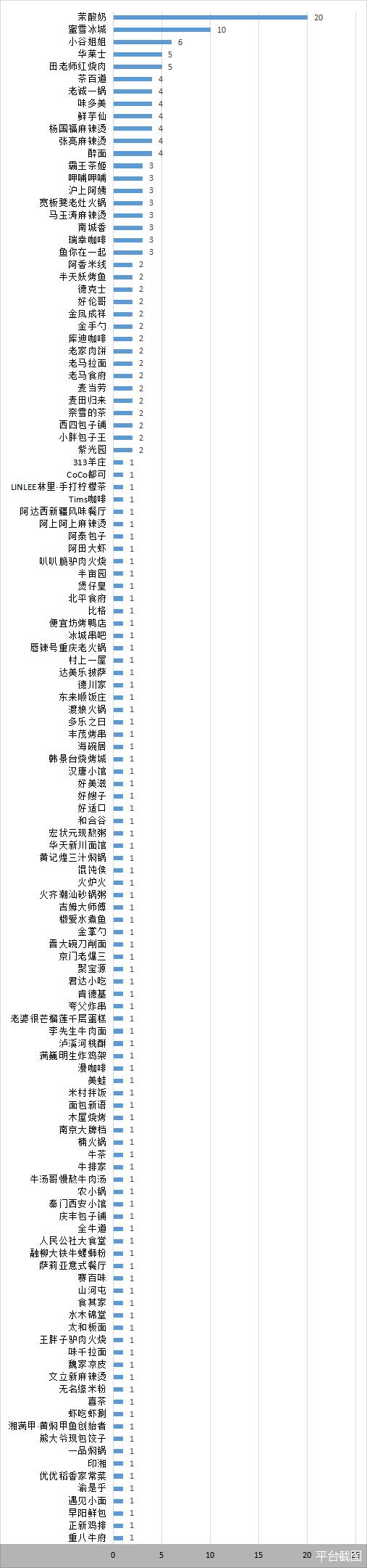 2024年北京食品安全大检查 奈雪的茶、霸王茶姬、达美乐披萨等上榜