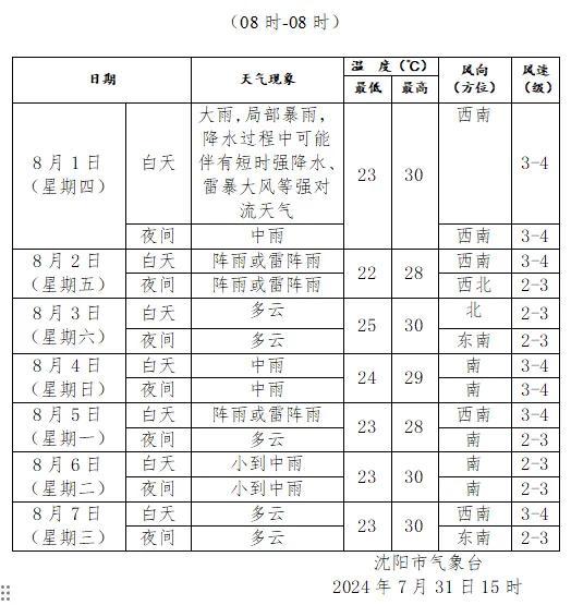 沈阳人请注意！今天大雨、局部暴雨！城区主要降水时段是……