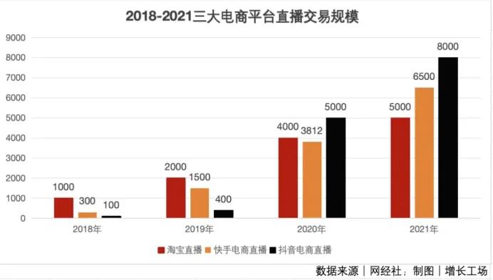 主播“出淘”，淘宝直播未来去哪儿?