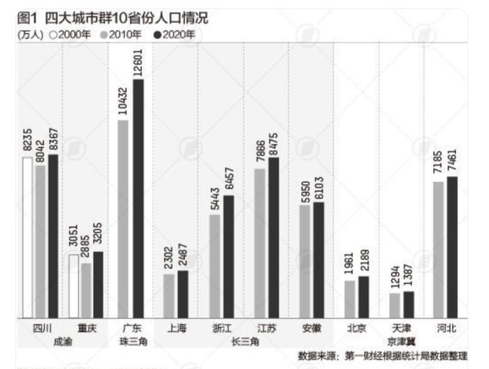 官宣！建设战略腹地，大幕拉开了