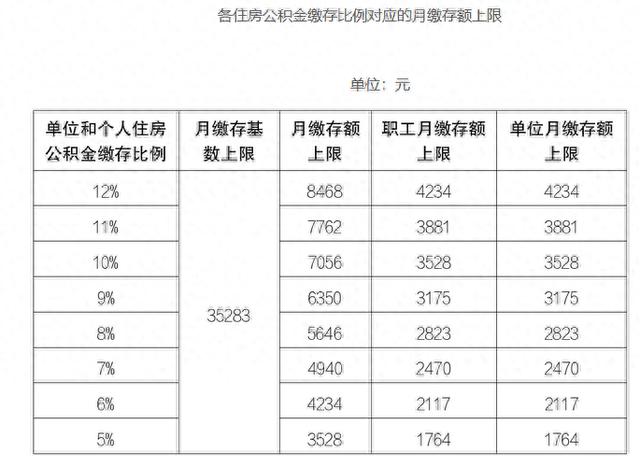 北京市2024住房公积金年度缴存基数公布