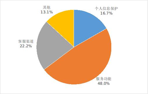 二季度电信服务质量如何？工信部通告来了！