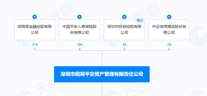 *ST金科重整迎国资入局，招商平安资产缴纳足额保证金