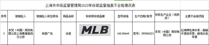 泳衣抽检报告：近三成不合格，李宁、H&M、MLB在列