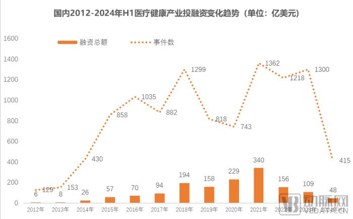 垃圾时间or捕鲸时代，谁在为医疗行业制造焦虑？