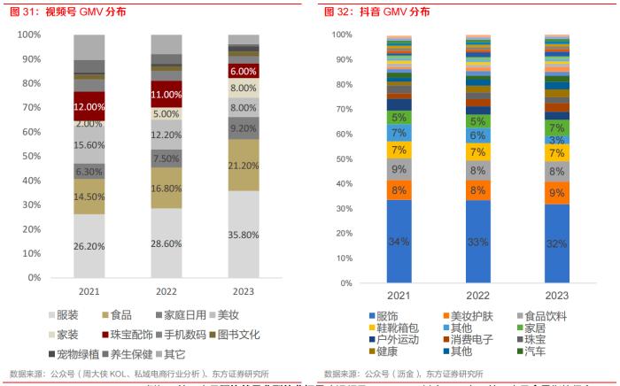 视频号电商这一年：从私域到公域，从社交到算法